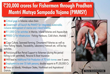 Govt Policies for Fisheries sectors